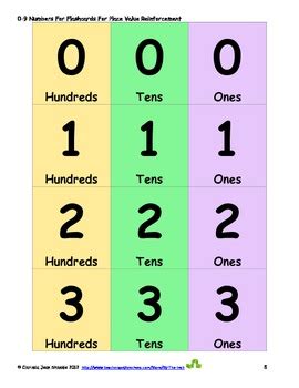 Numbers 0-9 for Place Value Flashcards by By the Inch | TpT