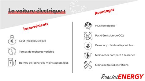 Quels sont les avantages d’une voiture électrique ? - Installateur borne de recharge | Rossini ...