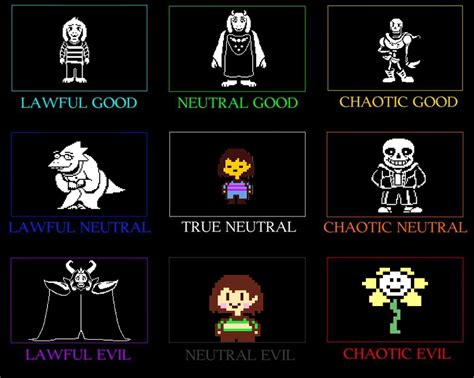 I made this chart ! : Undertale