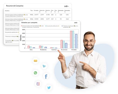 Gestión del ciclo de vida del cliente – Node Analytics