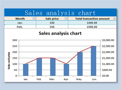 EXCEL of Sales Analysis Chart.xlsx | WPS Free Templates