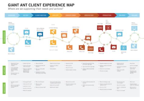 Marie Cheung - Communication & Service Designer | Experience map, User experience design ...