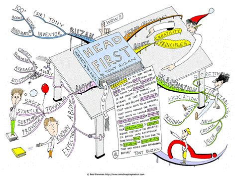 creativity mindmap | Mind map art, Mind map, Creative mind map