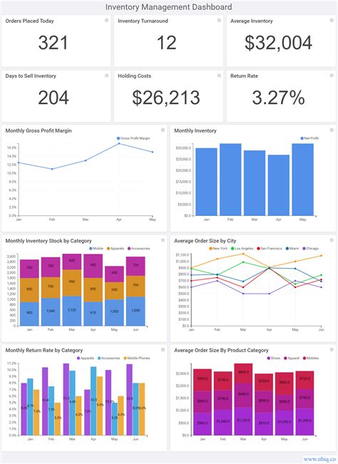 Top 5 Inventory Management KPI Metrics for Ecommerce & Retail Business - Ubiq BI