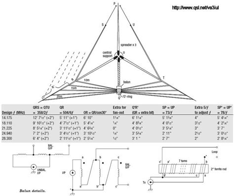 Wire_Antennas_for_Ham_Radio | Ham radio, Ham radio antenna, Antennas