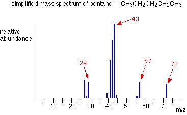 FRAGMENTATION PATTERNS IN THE MASS SPECTRA OF ORGANIC COMPOUNDS - Chemical Reactions, Mechanisms ...