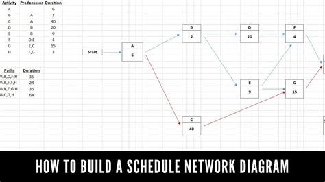 Project Network Diagram Template