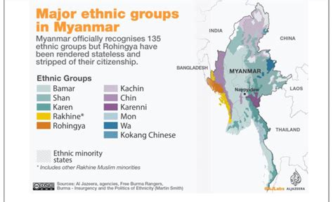 Major ethnic groups in Burma (Aljazeera 2017) | Download Scientific Diagram