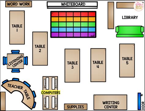 Launching Literacy Centers in the Primary Classroom | Classroom setup elementary, Primary ...