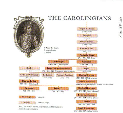 Charlemagne's family tree. | Family tree book, Family tree, Charlemagne