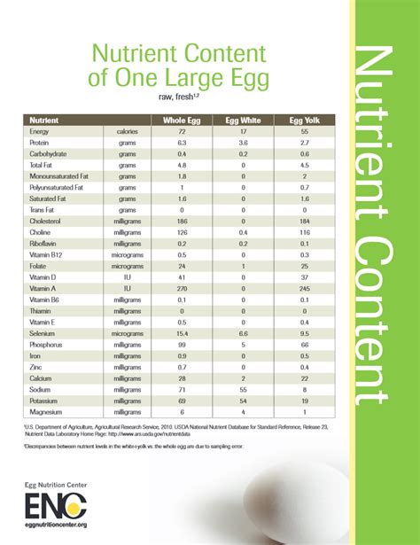 Gemperle Eggs -Nutrition at Gemperle Farms