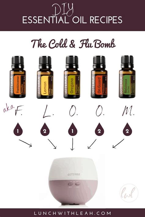 Doterra Flu Bomb Recipe | Recipes milky