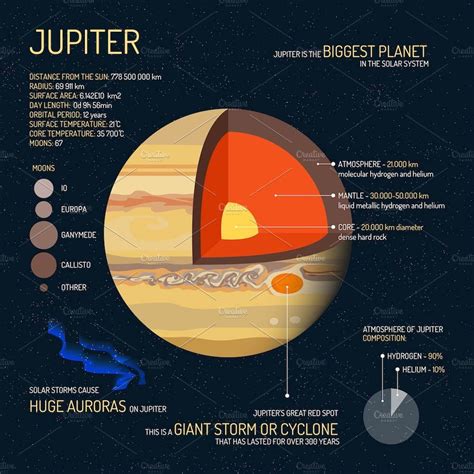 Solar system planets. Posters set | Solar system planets, Astronomy facts, Earth and space science