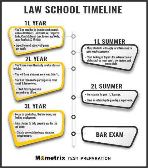 How Long is Law School?