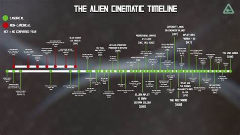 We Engineered a Complete ALIEN Cinematic Timeline Video Breakdown (And ...