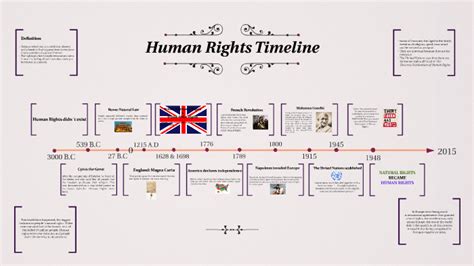 Human Rights Timeline by Laura Calle on Prezi