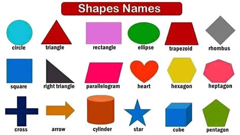 Shapes Names For Kids In 2021 Shape Names Shapes Name - vrogue.co