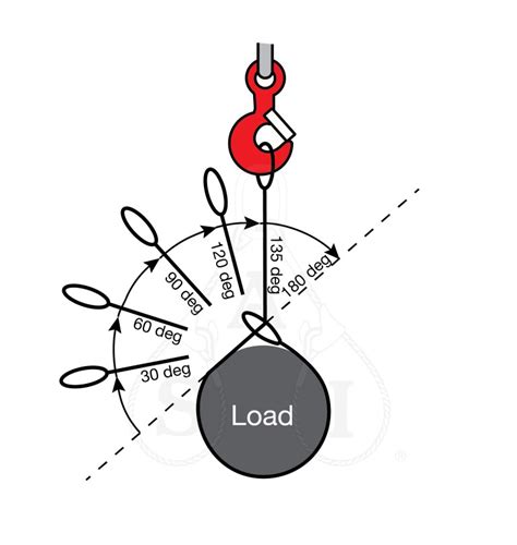 Sling Angle Information - Ashley Sling, Inc. - Quality Lifting Products