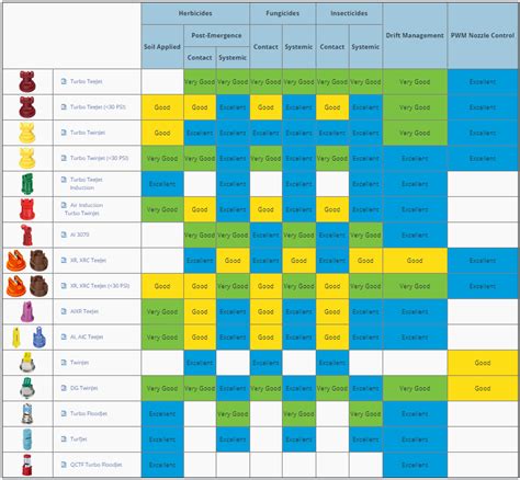 Teejet Nozzle Flow Chart - Best Image Home