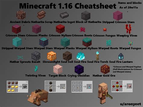 Minecraft 1.16 Cheatsheet for 20w11a : r/Minecraft