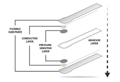 Elstar Elektronic AG - Embedded Force Sensors