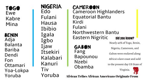 Ancient African Tribes Names