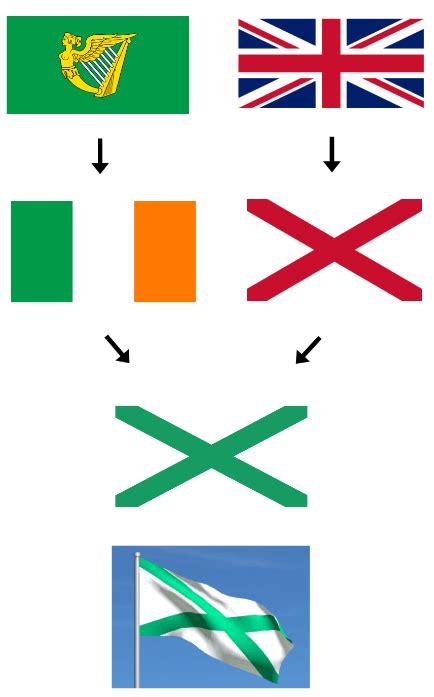 Flag of a united Ireland. : r/vexillology