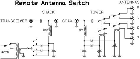 N1AL Remote Coaxial Antenna Switch