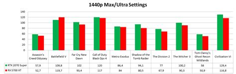 Radeon 5700 & 5700XT First benchmarks published prematurely | NeoGAF