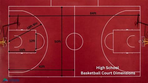 Outdoor Basketball Court Dimensions 2024