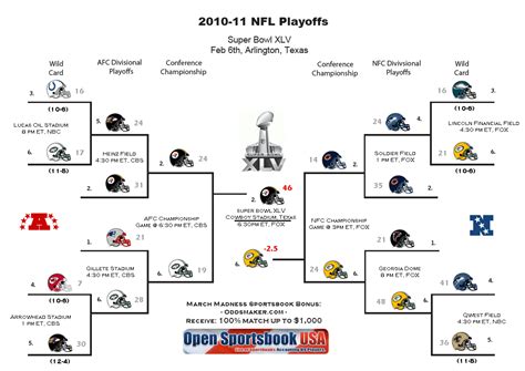 2014 Nfl Playoff Picture Updated Nfl Playoff Bracket | Apps Directories