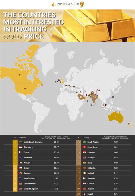 The Countries Most Interested in Gold Prices | PhysicalGold.com