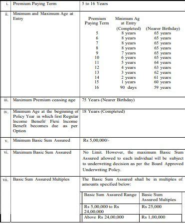 LIC Jeevan Utsav (Plan No. 871) - Is it a 10% GUARANTEED product?