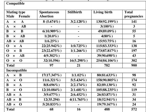 Compatibility Blood Type Chart Parent Child 292072-Blood Type Chart ...