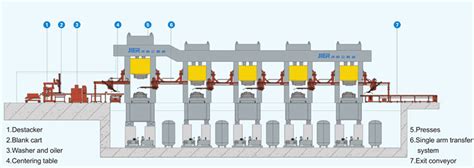 Single Arm High Speed Automatic Press Line_Jier machine-tool group co ...