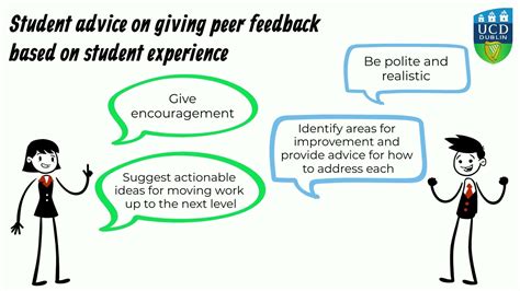 How to Give Constructive and Actionable Peer Feedback: Students to ...