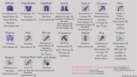 I created a huge top enchantments list, save and use it : Minecraft, Action-adventure Game ...