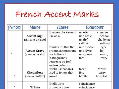 How to enter an accent grave in french - vaultsno