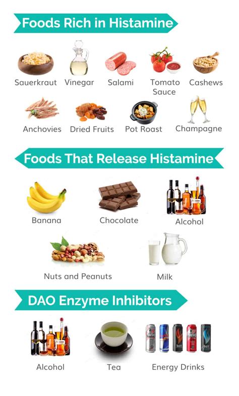 What You Need to Know About a Low Histamine Diet - Nourishing Hope