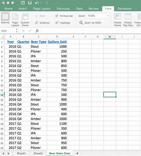 How To Use Pivot Table In Excel Effectively | Brokeasshome.com