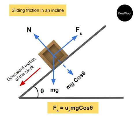 Sliding friction Definition|Examples - DewWool