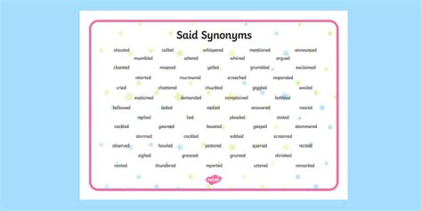 Alternative Words For Said - Said Word Mat (teacher made)