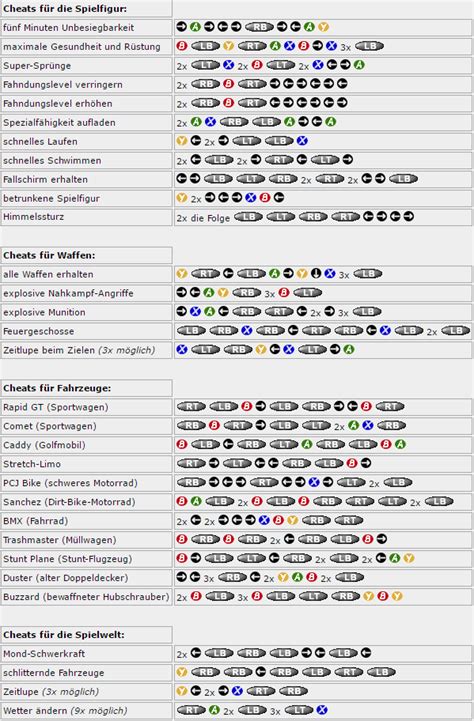 Gta 5 Cheats Guide Vehicles Items Players And World