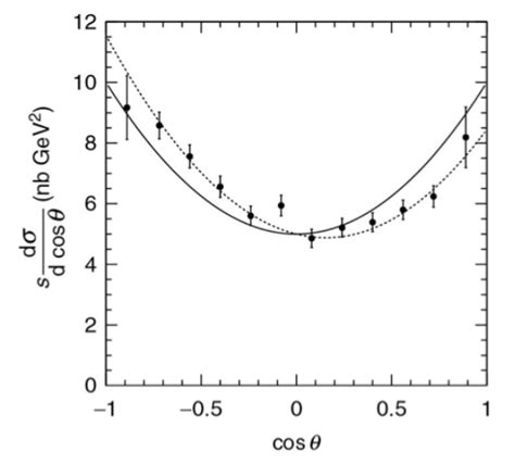 particle physics - Physical Interpretation of Forward-Backward ...