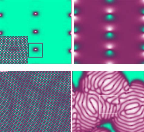 Focus on Phase Field Crystal Modelling in Materials Science - Modelling and Simulation in ...