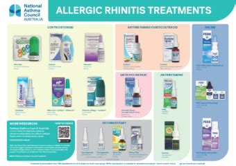 Asthma & COPD Medications Chart - National Asthma Council Australia