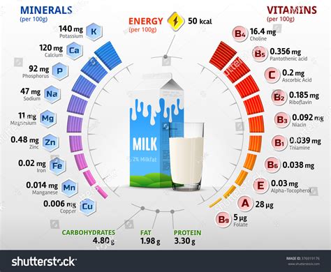 2,582 Carbohydrate Infographic Images, Stock Photos & Vectors | Shutterstock