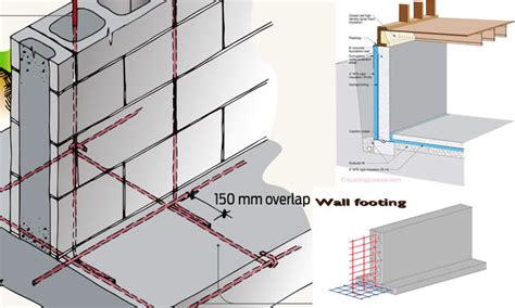 wall footing foundation | wall footing design | types of wall footing