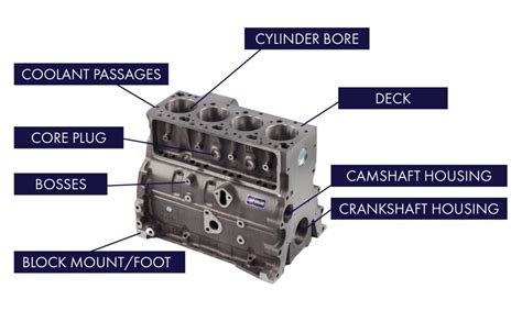 Cylinder Blocks & Components - KMP Brand