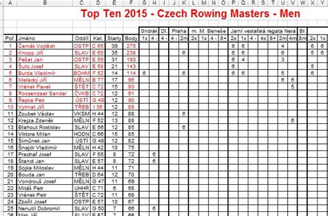 Oak and Final Masters Ranking – Rowsandall